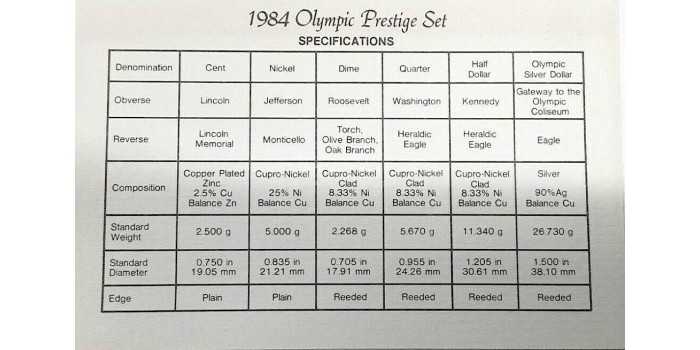 UNITED STATES - KS01 - 1884 S. OLIMPIC PRESTIGE SET
