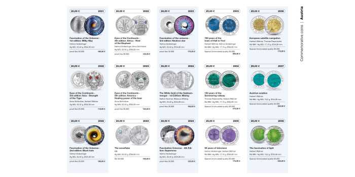 CATALOGO MONEDAS EUROS LEUCHTTURM 2025